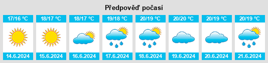 Výhled počasí pro místo Albitreccia na Slunečno.cz
