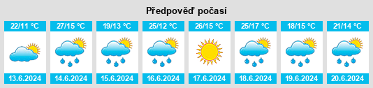 Výhled počasí pro místo Albi na Slunečno.cz