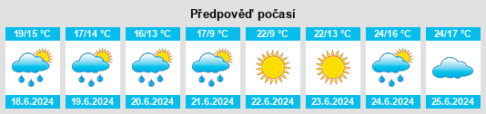 Výhled počasí pro místo Albert na Slunečno.cz