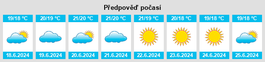 Výhled počasí pro místo Alata na Slunečno.cz