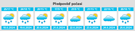 Výhled počasí pro místo Ajoncourt na Slunečno.cz
