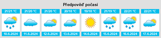 Výhled počasí pro místo Ajaccio na Slunečno.cz