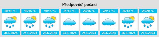 Výhled počasí pro místo Aizenay na Slunečno.cz