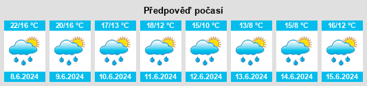 Výhled počasí pro místo Aiserey na Slunečno.cz