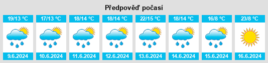 Výhled počasí pro místo Ainharp na Slunečno.cz