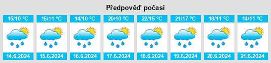 Výhled počasí pro místo Aingoulaincourt na Slunečno.cz