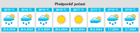 Výhled počasí pro místo Aigueperse na Slunečno.cz