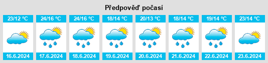 Výhled počasí pro místo Aiguefonde na Slunečno.cz