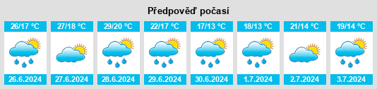 Výhled počasí pro místo Aigre na Slunečno.cz
