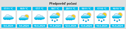 Výhled počasí pro místo Aigné na Slunečno.cz
