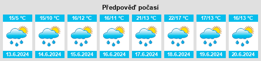 Výhled počasí pro místo Aiglemont na Slunečno.cz
