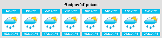 Výhled počasí pro místo Ahun na Slunečno.cz