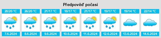 Výhled počasí pro místo Ahetze na Slunečno.cz