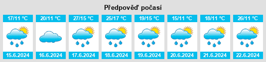 Výhled počasí pro místo Agonac na Slunečno.cz