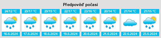 Výhled počasí pro místo Agnos na Slunečno.cz