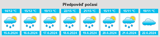 Výhled počasí pro místo Agnetz na Slunečno.cz