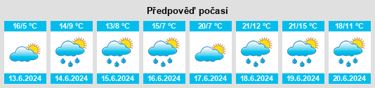 Výhled počasí pro místo Affoux na Slunečno.cz