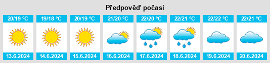 Výhled počasí pro místo Afa na Slunečno.cz