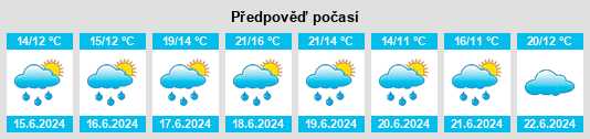 Výhled počasí pro místo Acquigny na Slunečno.cz