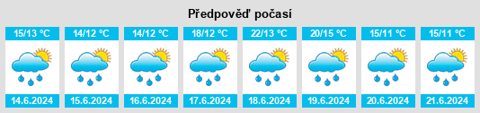 Výhled počasí pro místo Achicourt na Slunečno.cz