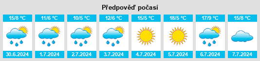 Výhled počasí pro místo Canillo na Slunečno.cz