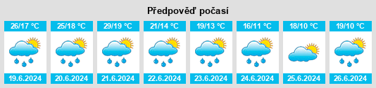 Výhled počasí pro místo Triesenberg na Slunečno.cz