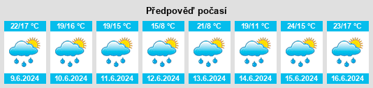 Výhled počasí pro místo Triesen na Slunečno.cz