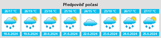 Výhled počasí pro místo Ruggell na Slunečno.cz