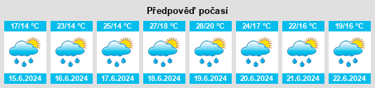 Výhled počasí pro místo Nendeln na Slunečno.cz