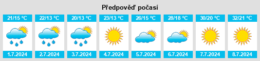 Výhled počasí pro místo Piotrków Kujawski na Slunečno.cz