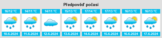 Výhled počasí pro místo Saint Peter Port na Slunečno.cz