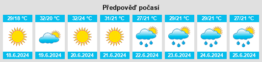 Výhled počasí pro místo Zsombó na Slunečno.cz