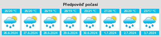 Výhled počasí pro místo Zomba na Slunečno.cz