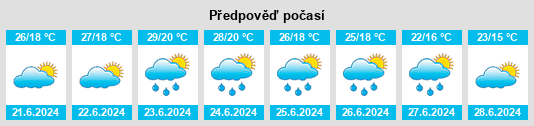 Výhled počasí pro místo Zöldmalom na Slunečno.cz