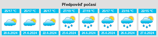 Výhled počasí pro místo Zirc na Slunečno.cz