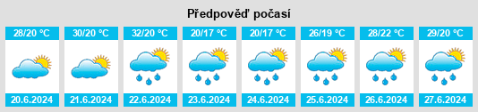 Výhled počasí pro místo Zalavár na Slunečno.cz