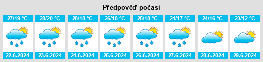 Výhled počasí pro místo Zalalövő na Slunečno.cz