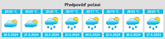 Výhled počasí pro místo Zalakarosi Puszta na Slunečno.cz