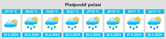 Výhled počasí pro místo Webertanya na Slunečno.cz