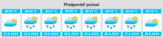 Výhled počasí pro místo Vonyarcvashegy na Slunečno.cz