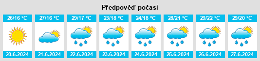 Výhled počasí pro místo Virághegy na Slunečno.cz