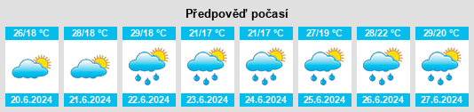 Výhled počasí pro místo Violatag na Slunečno.cz