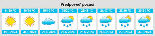 Výhled počasí pro místo Villány na Slunečno.cz