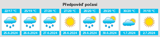 Výhled počasí pro místo Villa na Slunečno.cz