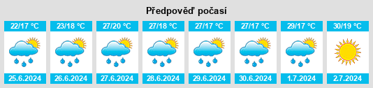 Výhled počasí pro místo Vép na Slunečno.cz