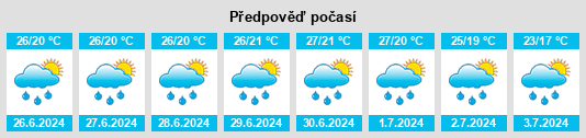 Výhled počasí pro místo Velence na Slunečno.cz