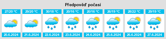 Výhled počasí pro místo Vasvár na Slunečno.cz