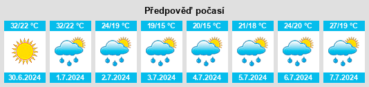 Výhled počasí pro místo Vaskút na Slunečno.cz