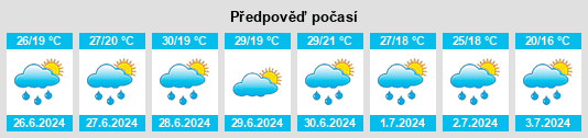 Výhled počasí pro místo Várpalota na Slunečno.cz