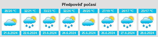 Výhled počasí pro místo Városföld na Slunečno.cz